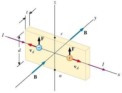 движение заряженной частицы в магнитном поле сила лоренца