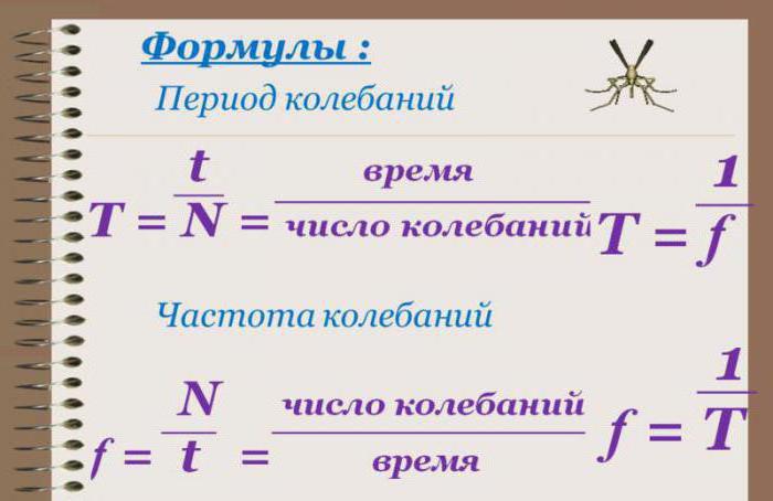 циклическая частота колебаний