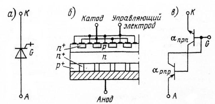 Принцип работы управляемого тиристора