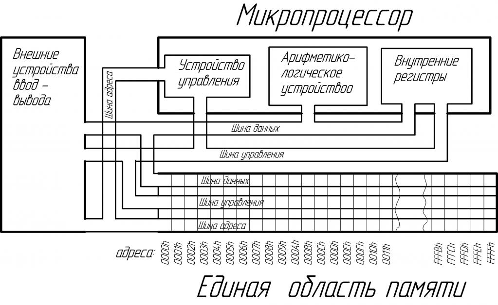 арифметико логическое устройство является составной частью