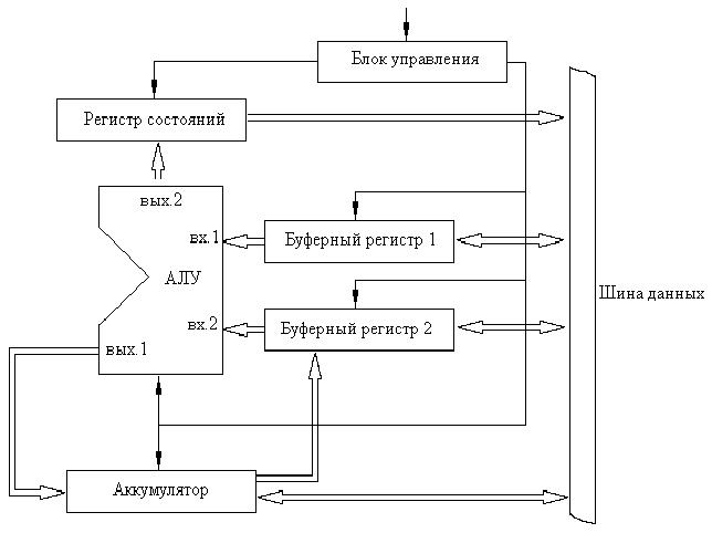 алу арифметико логическое устройство