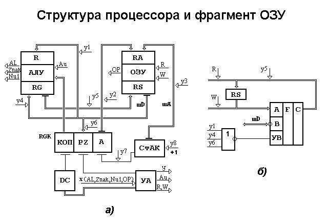 арифметико логическое устройство устройство управления