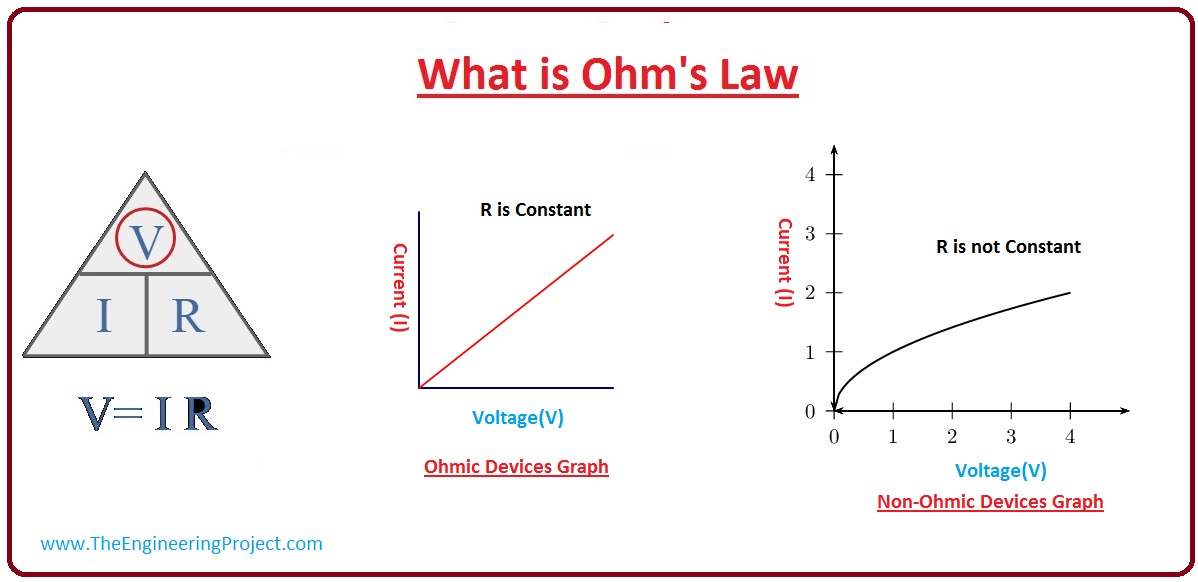 what is ohm