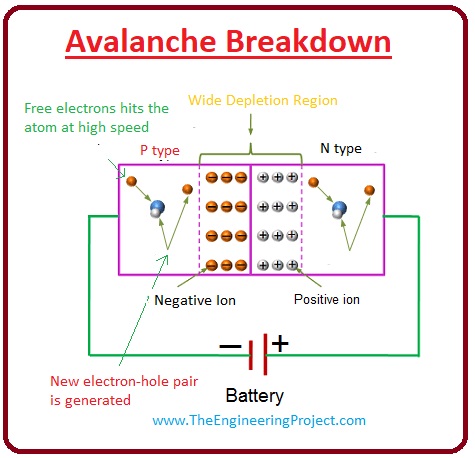 what is zener diode, zener diode working, what is zener diode uses, what is zener diode advantage, what is zener diode breakdown voltage, what is zener diode breakdown, zener diode