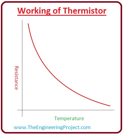 What is Thermistor, Thermistor types, Thermistor working, ntc Thermistor , ptc Thermistor, Thermistor