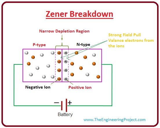 what is zener diode, zener diode working, what is zener diode uses, what is zener diode advantage, what is zener diode breakdown voltage, what is zener diode breakdown, zener diode
