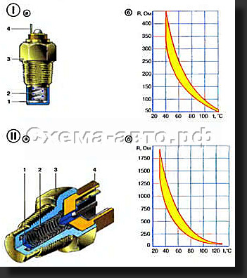 Принцип действия датчика температуры охлаждающей жидкости