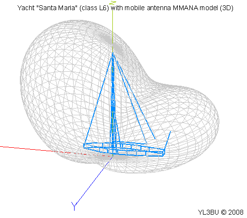 Yacht_L6_with_mobile_antenna_MMANA_model_3D.gif