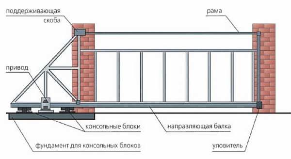 Чертеж каркаса